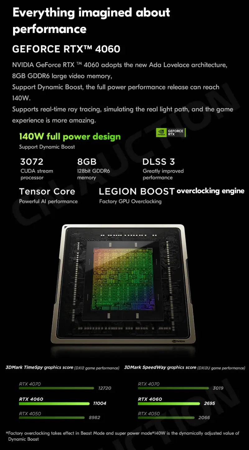 Lenovo Legion 5 Pro R9000P Gaming Laptop