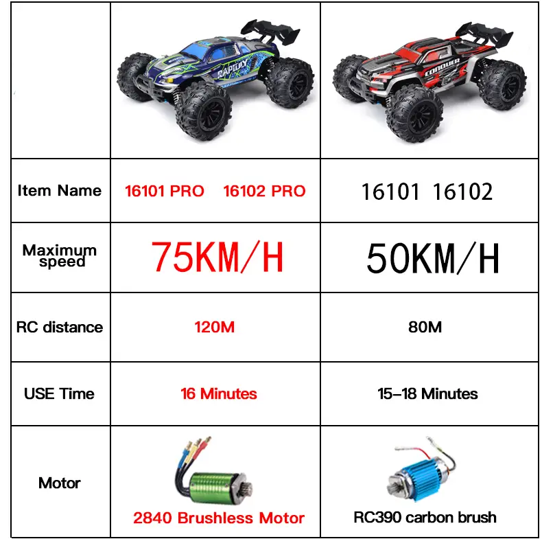 RC High Speed Off Road Car 4x4 1/16 75 km/h