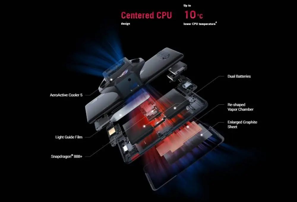 ASUS ROG Phone 5s